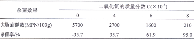 用A2B3C1的工藝凈化菲律賓蛤仔的結(jié)果